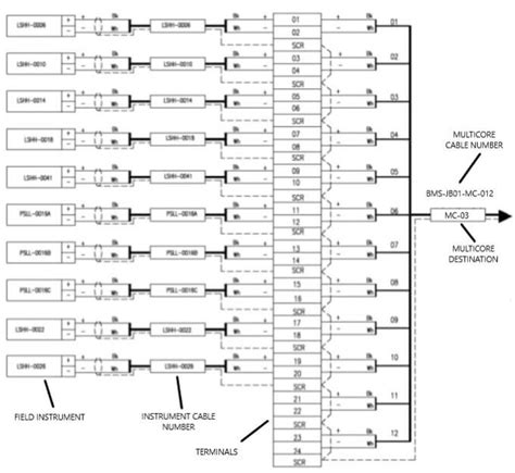 instrument junction box wiring diagram|jb wiring diagram.